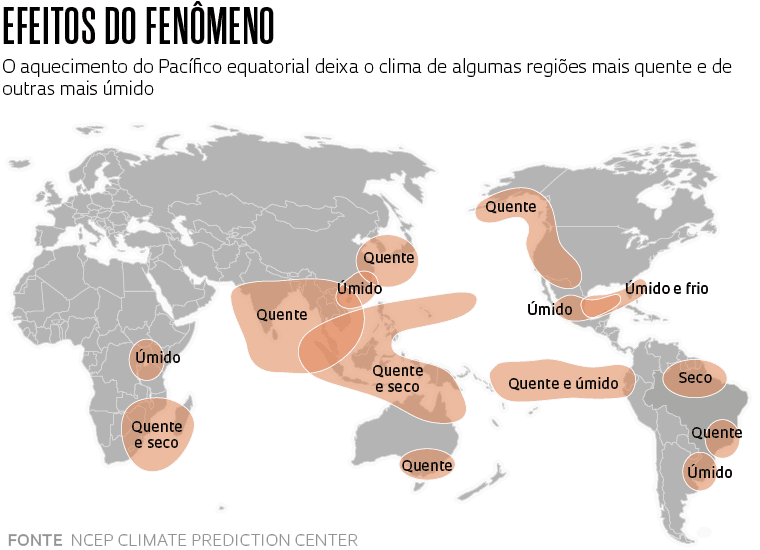 Impactos do El Niño no mundo